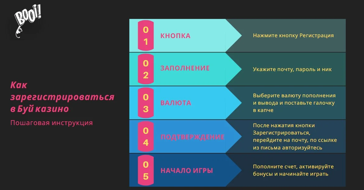 казино booi зарегистрироваться